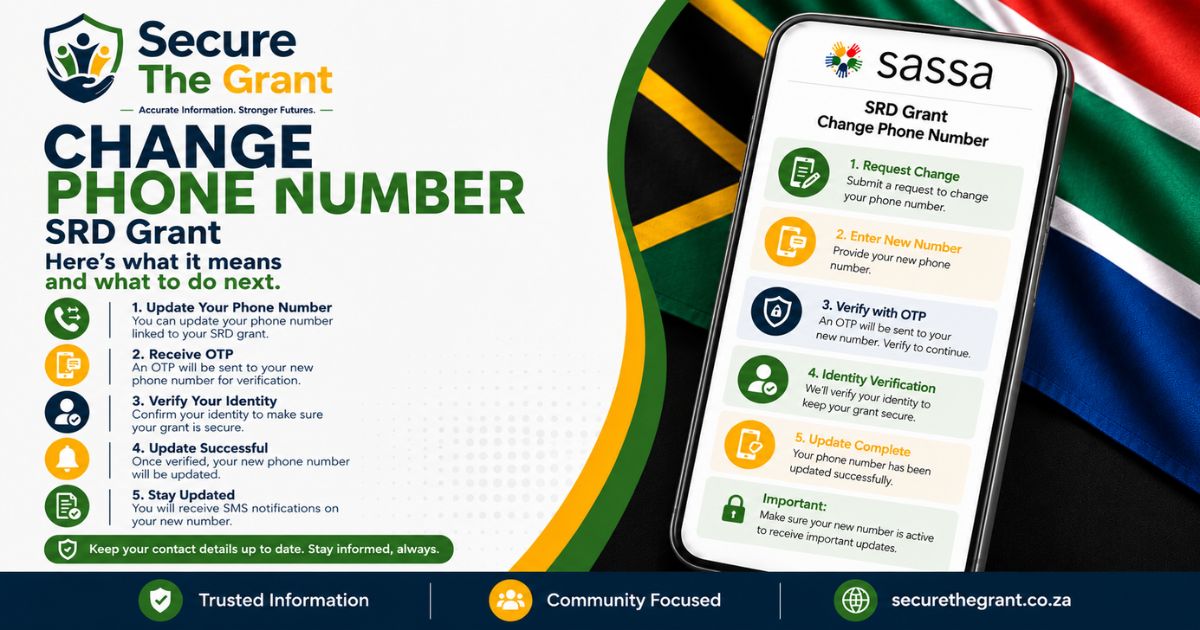 Card headed "Change Phone Number, SRD Grant", listing five steps from requesting the change and entering the new number to verifying by OTP and receiving SMS updates.